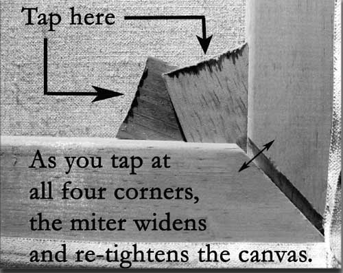 Stretcher keyed corners for tightening the canvas of a painting
